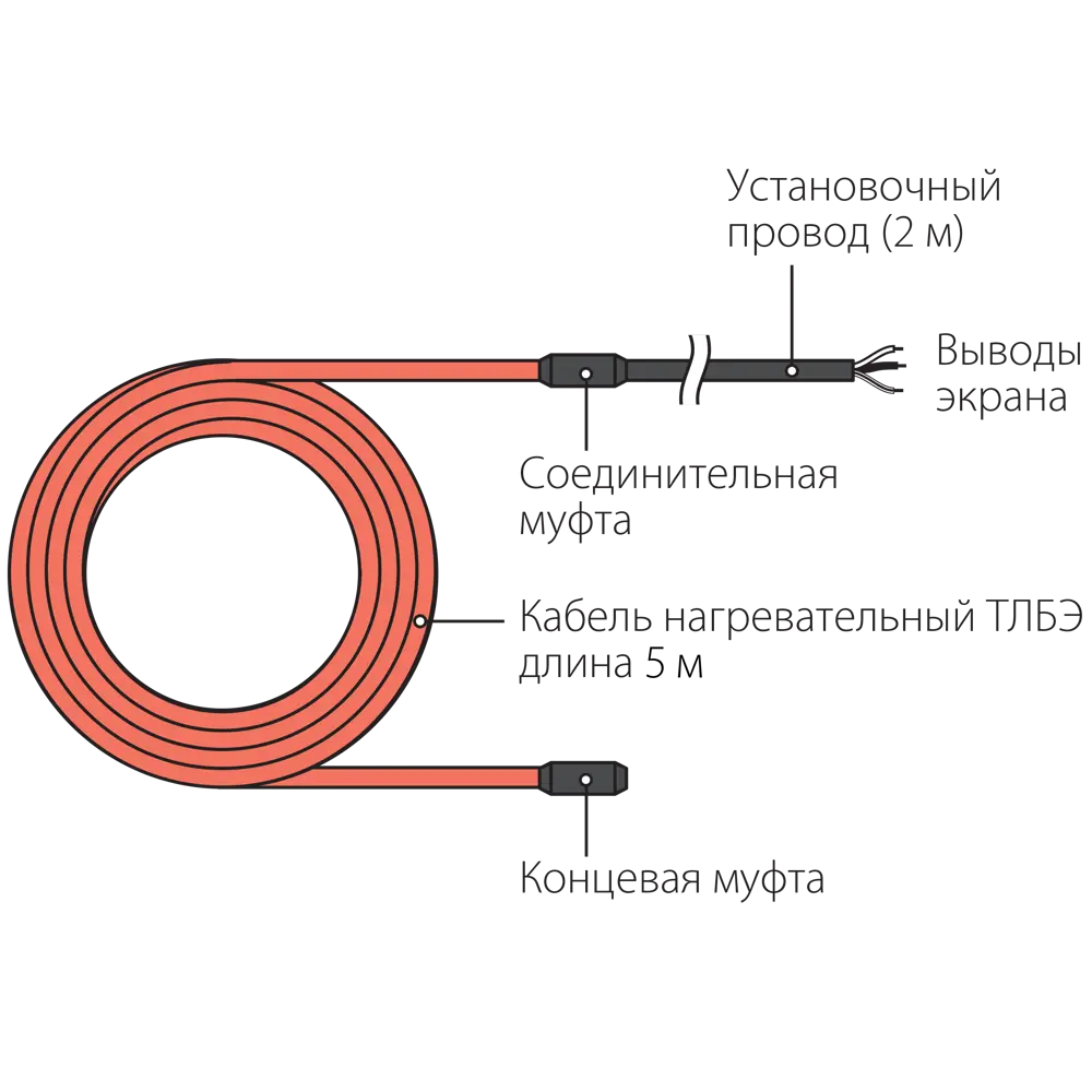 Нагревательный кабель для теплого пола Теплолюкс 5 м, 100 Вт STLM-2016966 - Вид №5