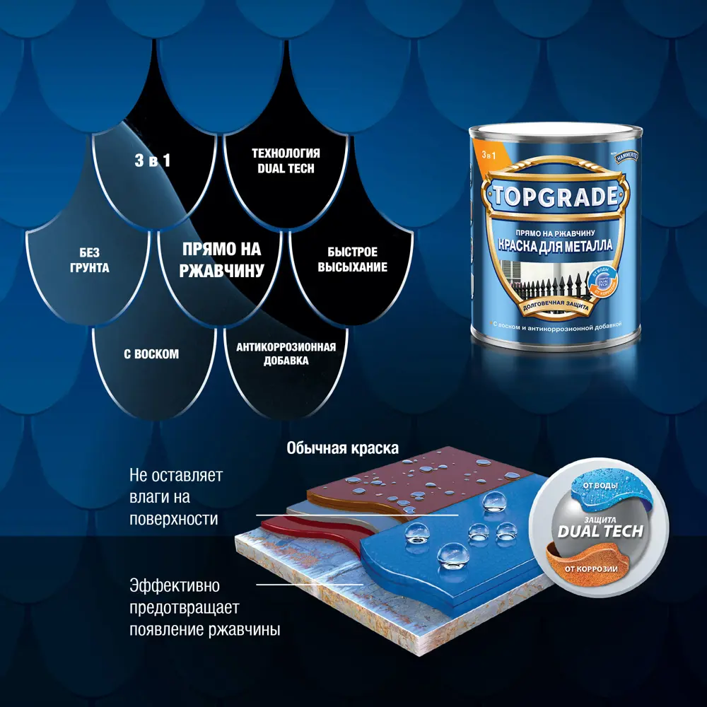 Грунт-эмаль по металлу 3 в 1 Topgrade гладкая цвет черный 2 л STLM-2023250 - Вид №5