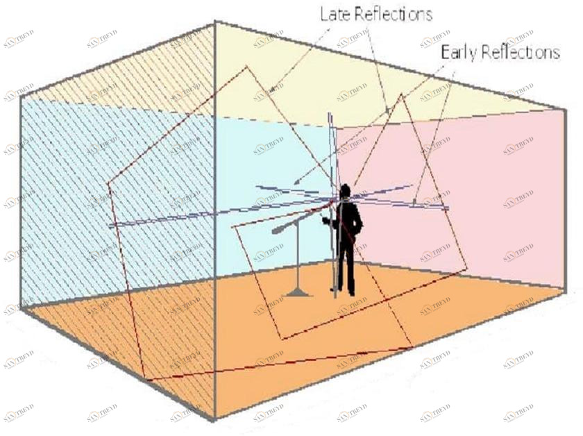 Solaris Tende Программное обеспечение для исследования акустического комфорта sun-id-1446387