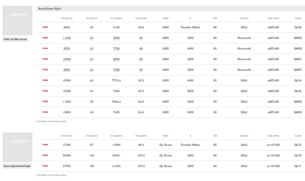 Светодиодный потолочный светильник из метакрилата iGuzzini остров ARCH-00039471 - Вид №8