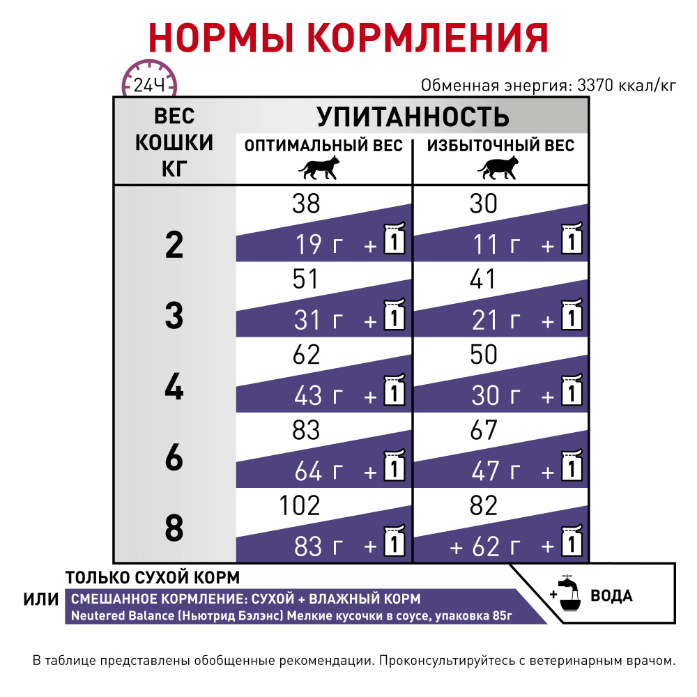 ПР0053527 Корм для кошек Vet Diet Neutered Satiety Balance для поддержания формы после кастрации сух. 8кг ROYAL CANIN  - Вид №3