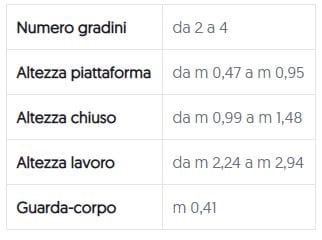 Алюминиевая лестница SVELT ULISSE SUPER ARCH-00142885 - Вид №5