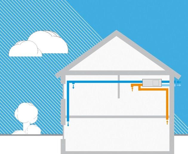RDZ Канал и водовод для системы кондиционирования sun-id-1442446 - Вид №1