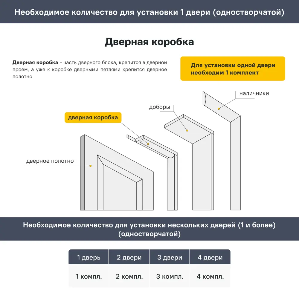 Комплект дверной коробки массив хвои 36x65x2100мм сорт АВ РЕМСЕРВИС STLM-2002692 - Вид №4