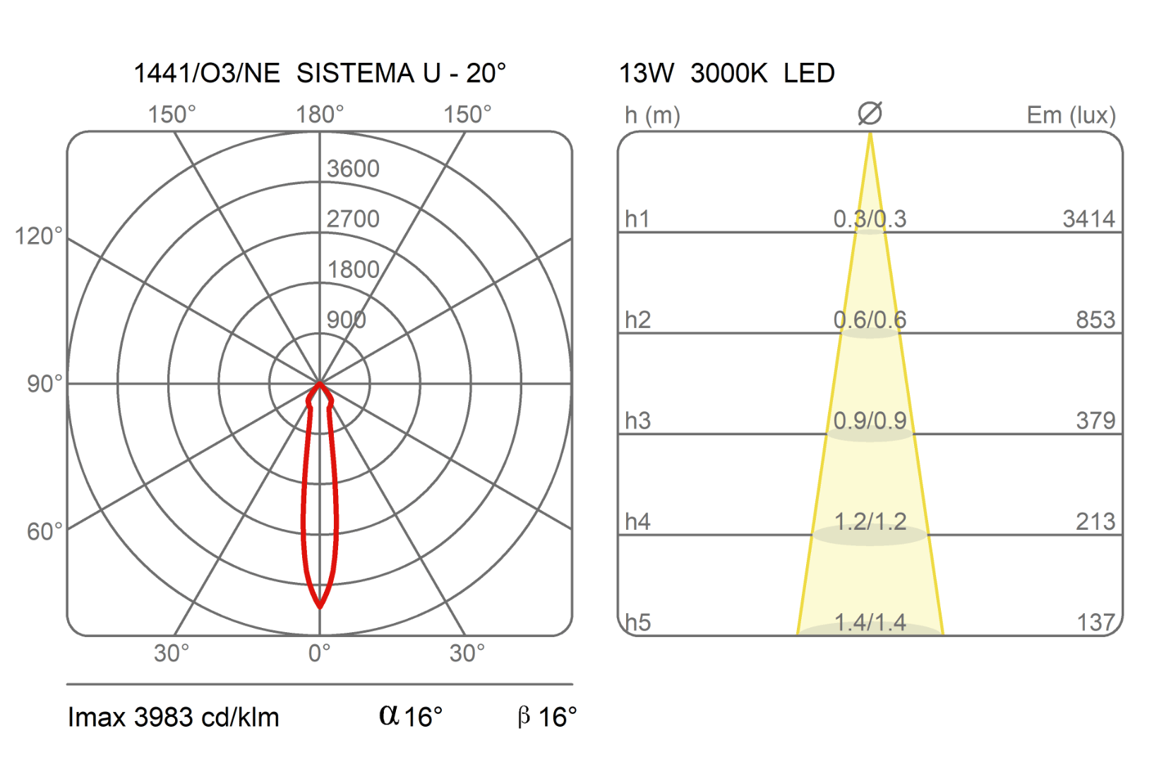 Алюминиевое освещение трека Martinelli Luce система U ARCH-00092917 - Вид №9