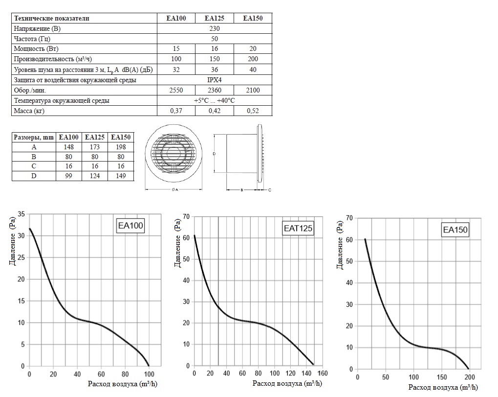 Накладной вентилятор Europlast EA125 (стандарт) sun-id-683875 - Вид №1