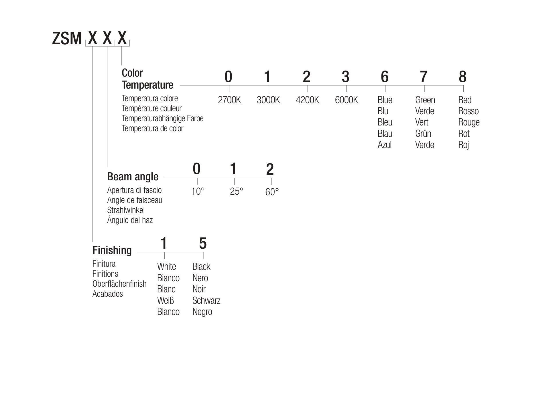 Утопленный светодиодный прожектор Flexalighting ZERO MOVE 2 ARCH-00146748 - Вид №3