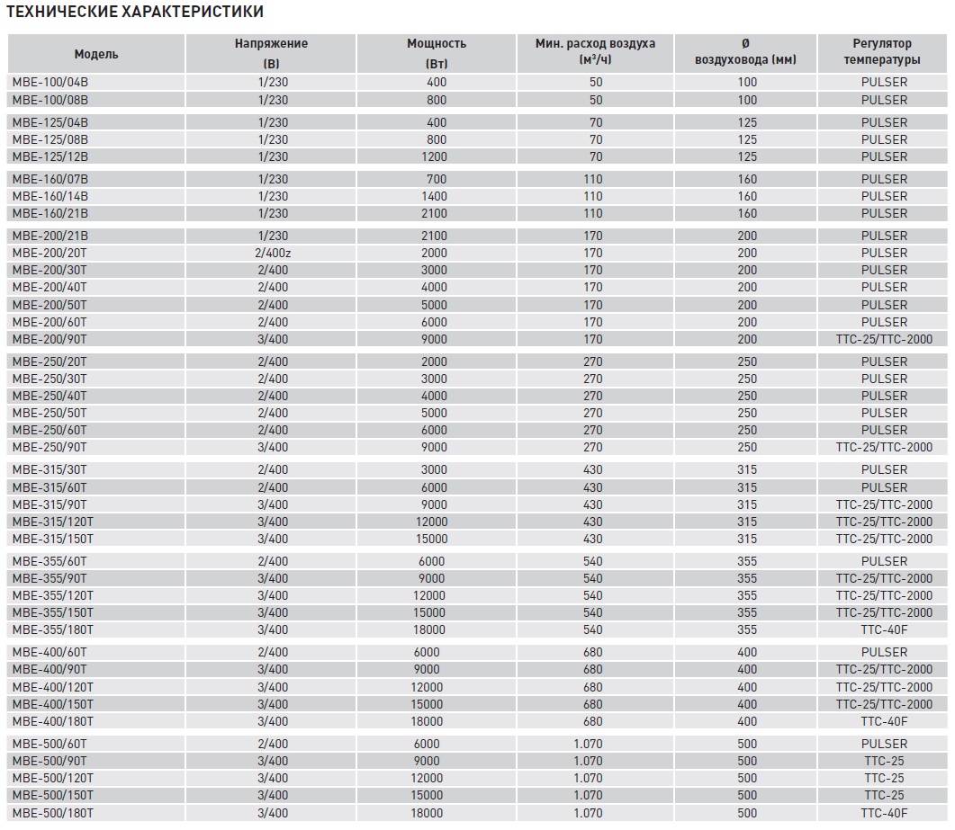 Электрический канальный нагреватель Soler Palau МBE-400/150T mbe14165 - Вид №1