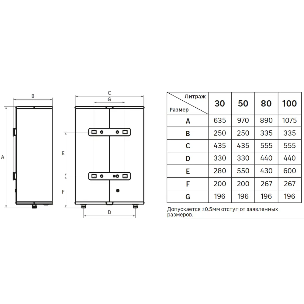 Накопительный водонагреватель электрический 30 л Equation EQ 30 ST 2 кВт нержавеющая сталь мокрый ТЭН 89352193 STLM-2062270  - Вид №9