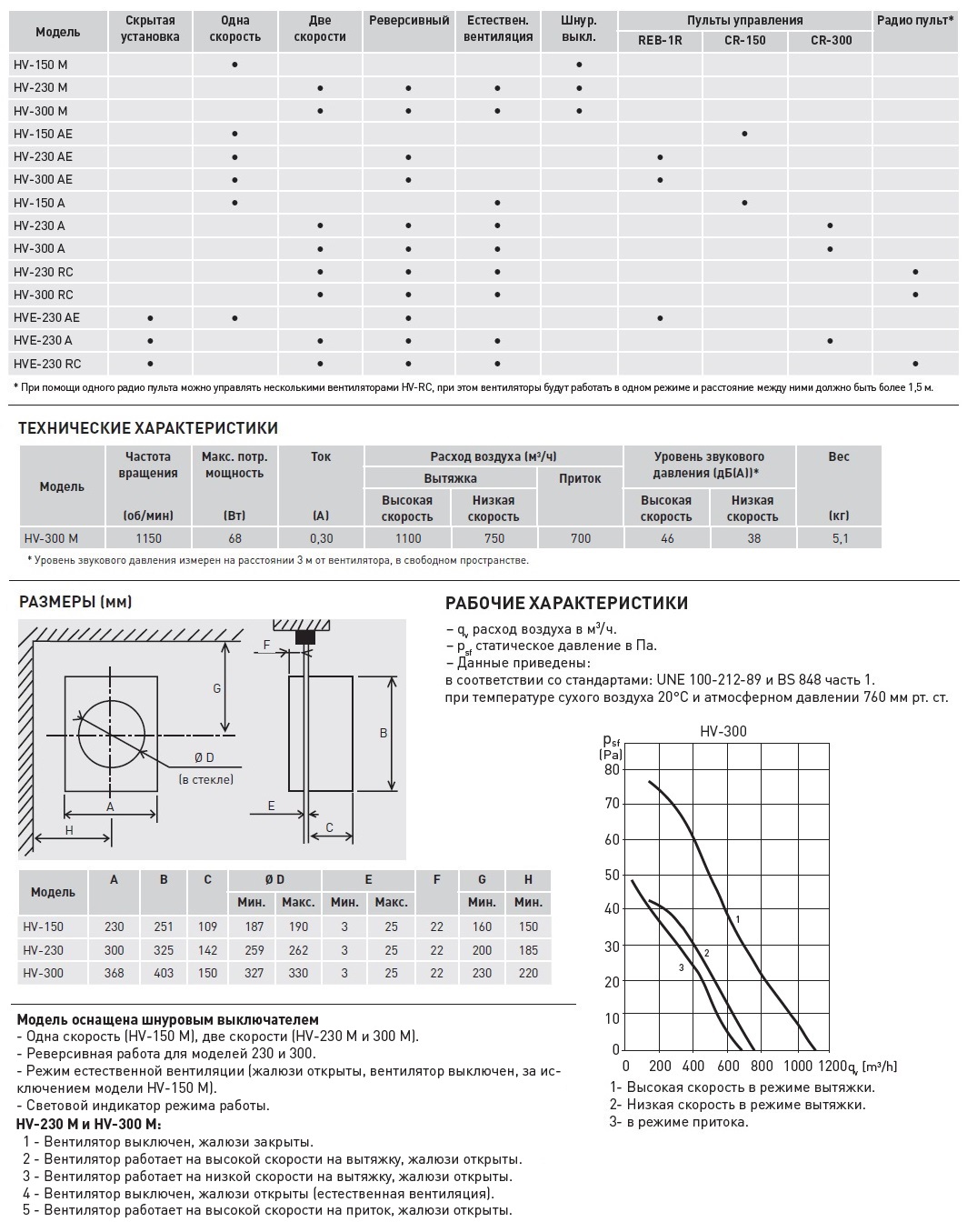 Оконный вентилятор Soler Palau HV-300 M 5201463600 - Вид №1