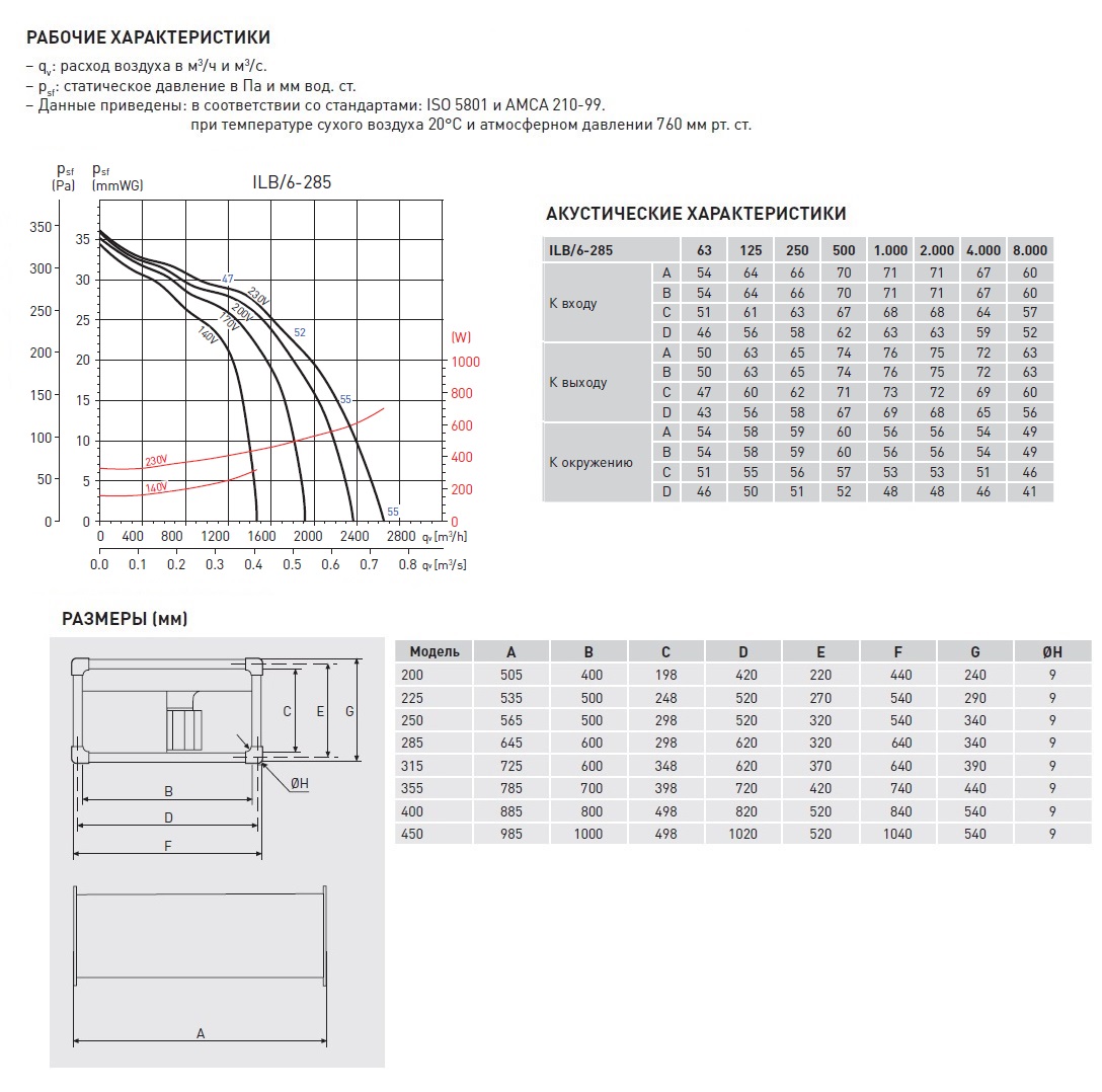 Канальный вентилятор Soler Palau ILB/6-285 5132004200 - Вид №2