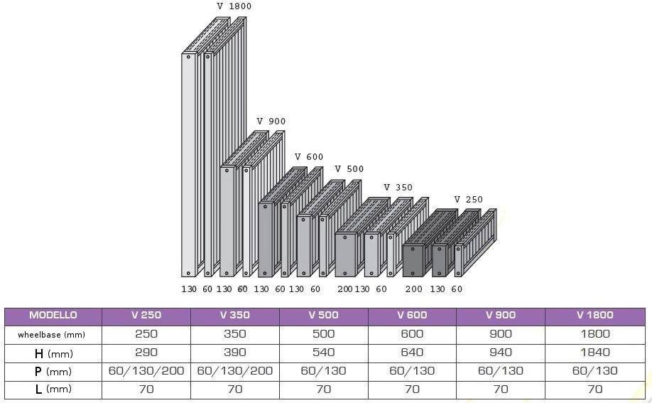 Idrosistemi srl Настенный радиатор sun-id-1491904 - Вид №2