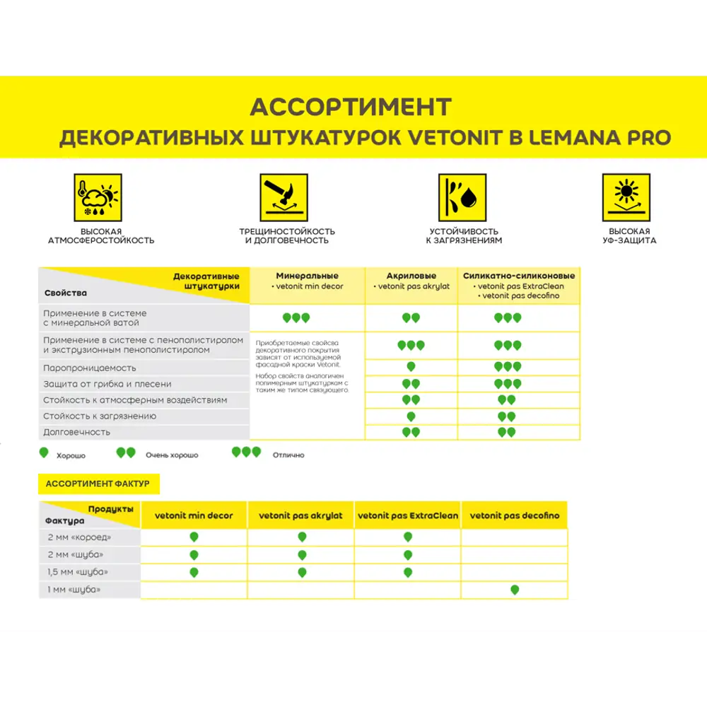 Декоративная штукатурка Vetonit ПАС Экстраклин силикатно-силиконовая 1.5 мм "шуба" база 0000 прозрачная 25кг 88331542 STLM-2204632 Pas Extra Clean - Вид №3