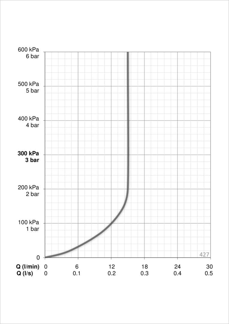 Oras 427 Ручной душевой комплект 427 Hydractiva Хром/Cветло-серого  - Вид №3