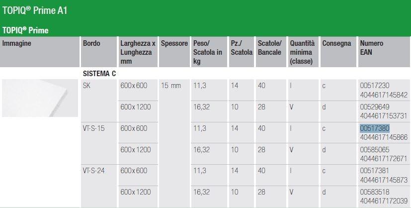 Knauf Italia Потолочные панели из каменной ваты sun-id-1462893 - Вид №1