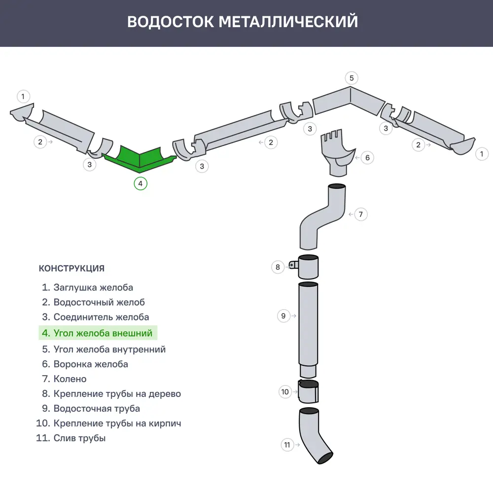Угол желоба внешний 90° D125 мм цвет коричневый ВЕГА STLM-2127988 - Вид №2