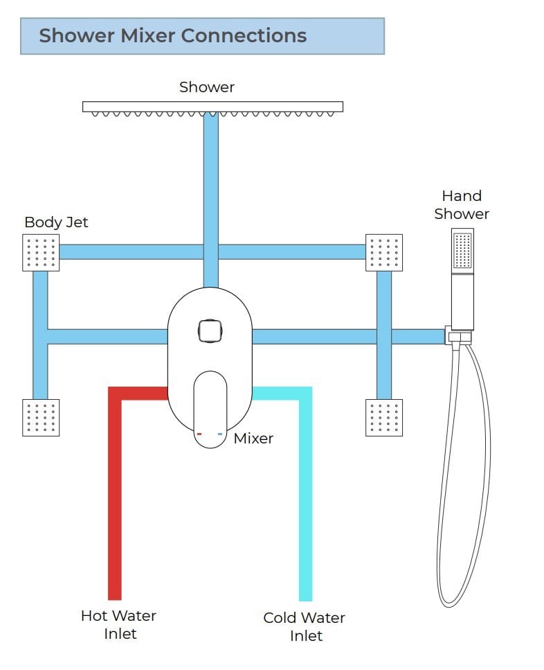 Латунный термостатический набор для душа с душем Fontana Showers FS1072 ARCH-00069246 - Вид №7