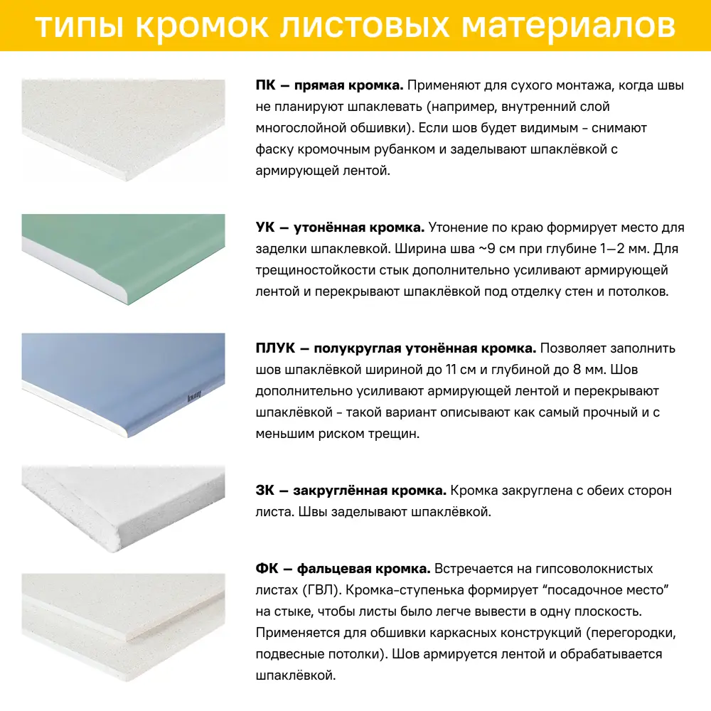 Гипсокартон огнестойкий 12.5 мм Knauf 2500x1200 3 м² STLM-2129334 - Вид №2