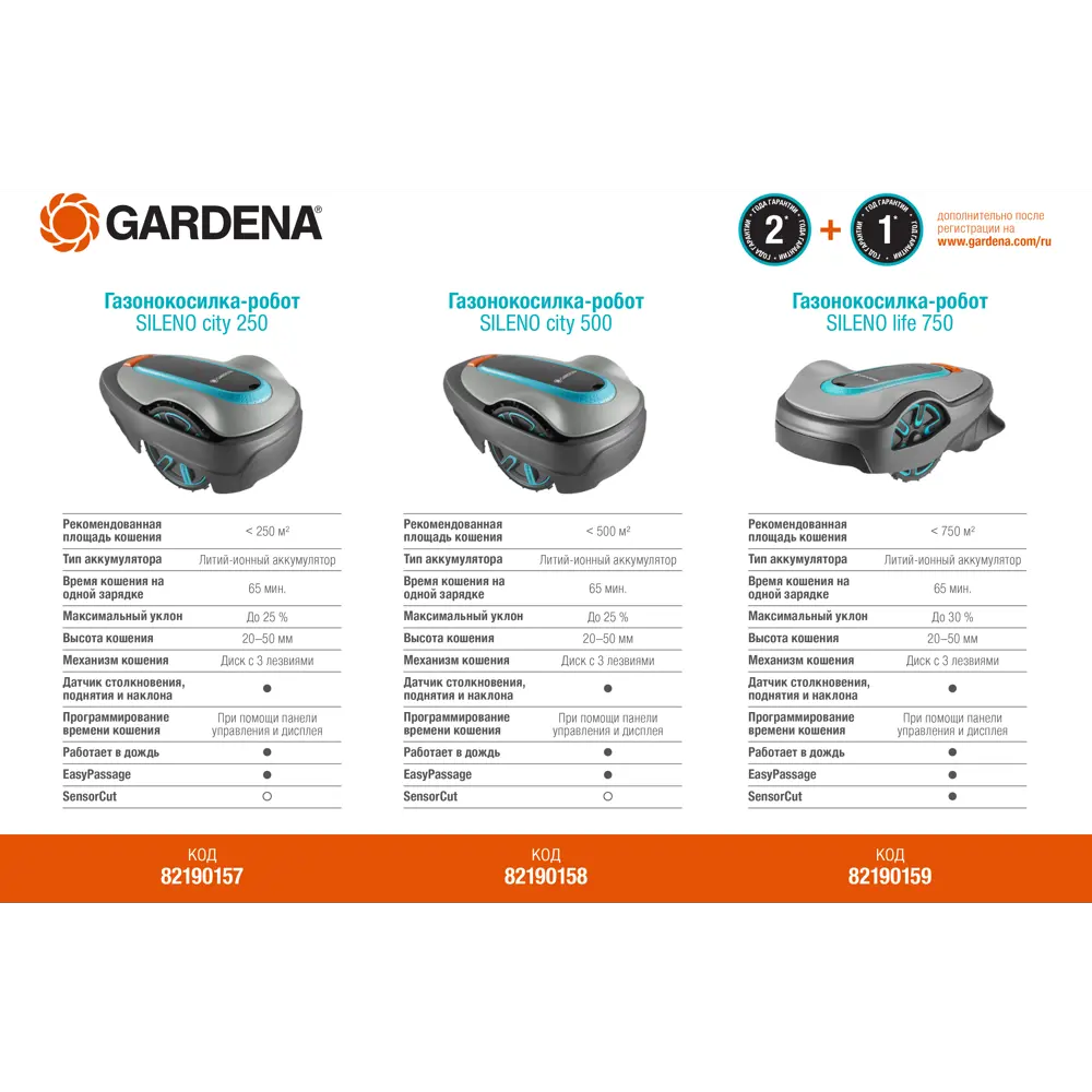 Робот-газонокосилка аккумуляторная Gardena Sileno City 500 18 В, 16 см STLM-2040487 - Вид №11