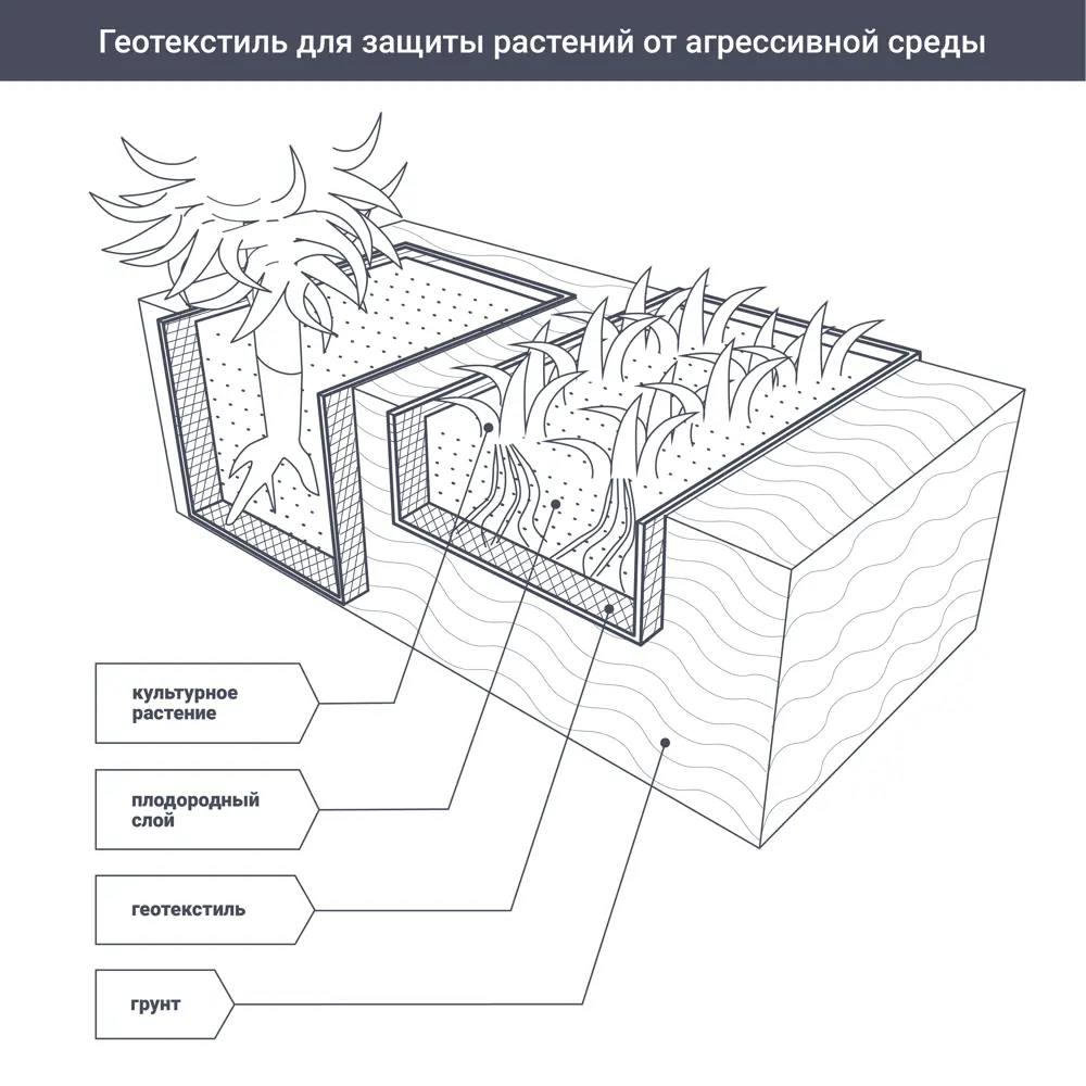 Геотекстиль MONLID 1.6x20 м черный 80 г/м² STLM-2015222 - Вид №4