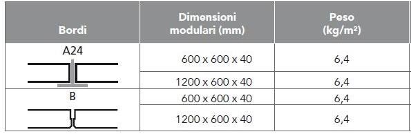 Rockfon Акустические звукопоглощающие потолочные панели из каменной ваты Design bianco sun-id-1503185 - Вид №1