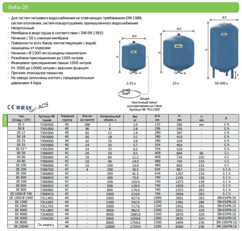 Гидроаккумулятор REFLEX DE 500 7306900 - Вид №1