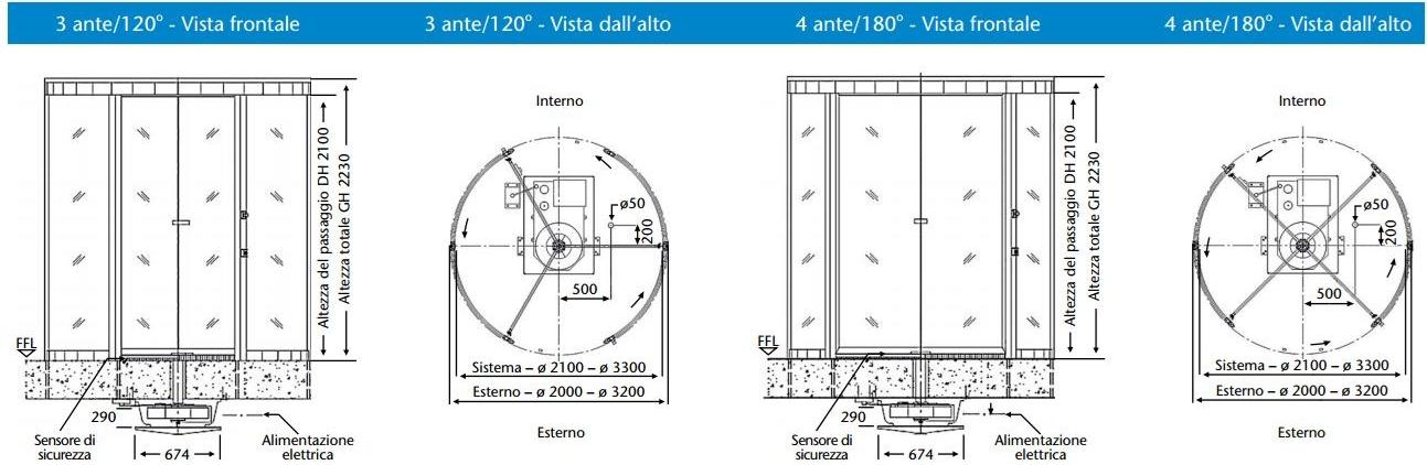 KONE Вращающаяся входная дверь sun-id-1411866 - Вид №1