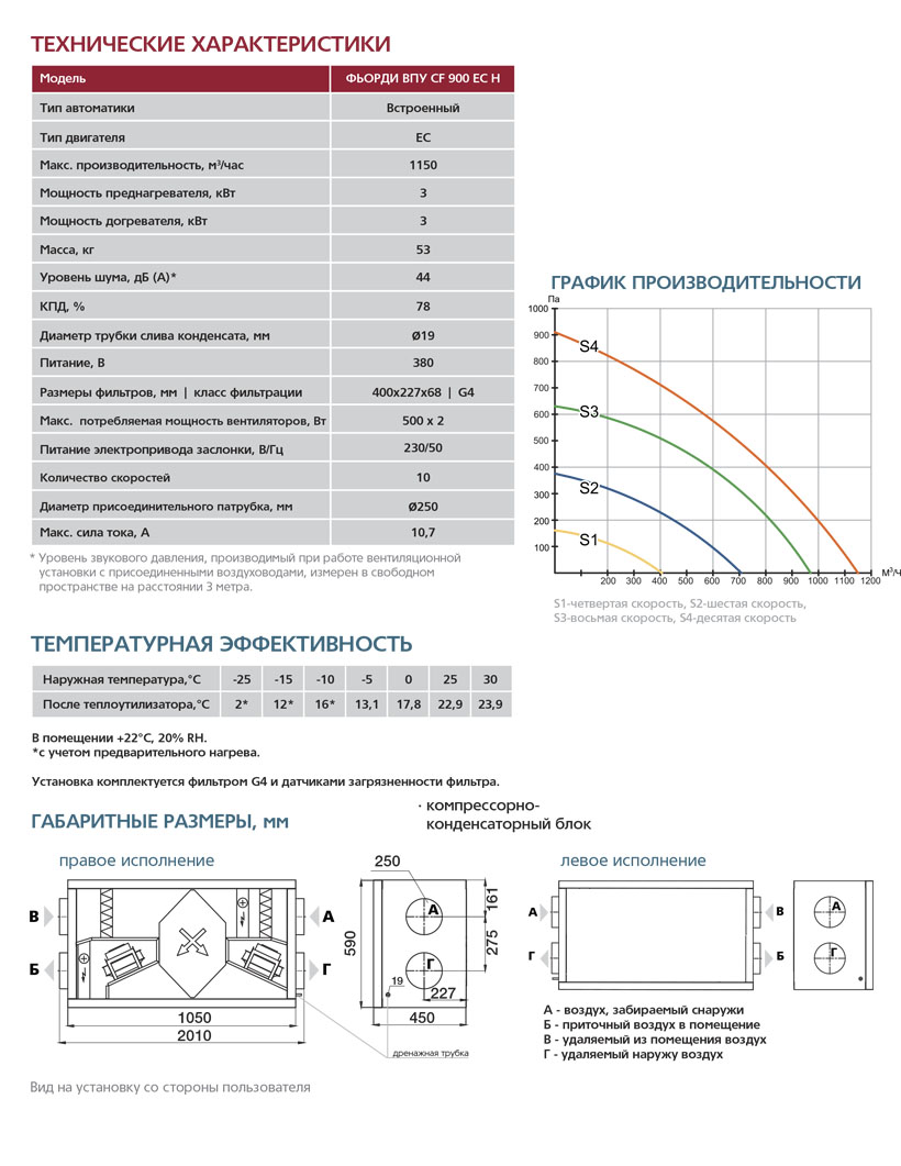 Приточно-вытяжная установка с пластинчатым рекуператором ФЬОРДИ ВПУ CF 900 Н sun-id-682429 - Вид №2