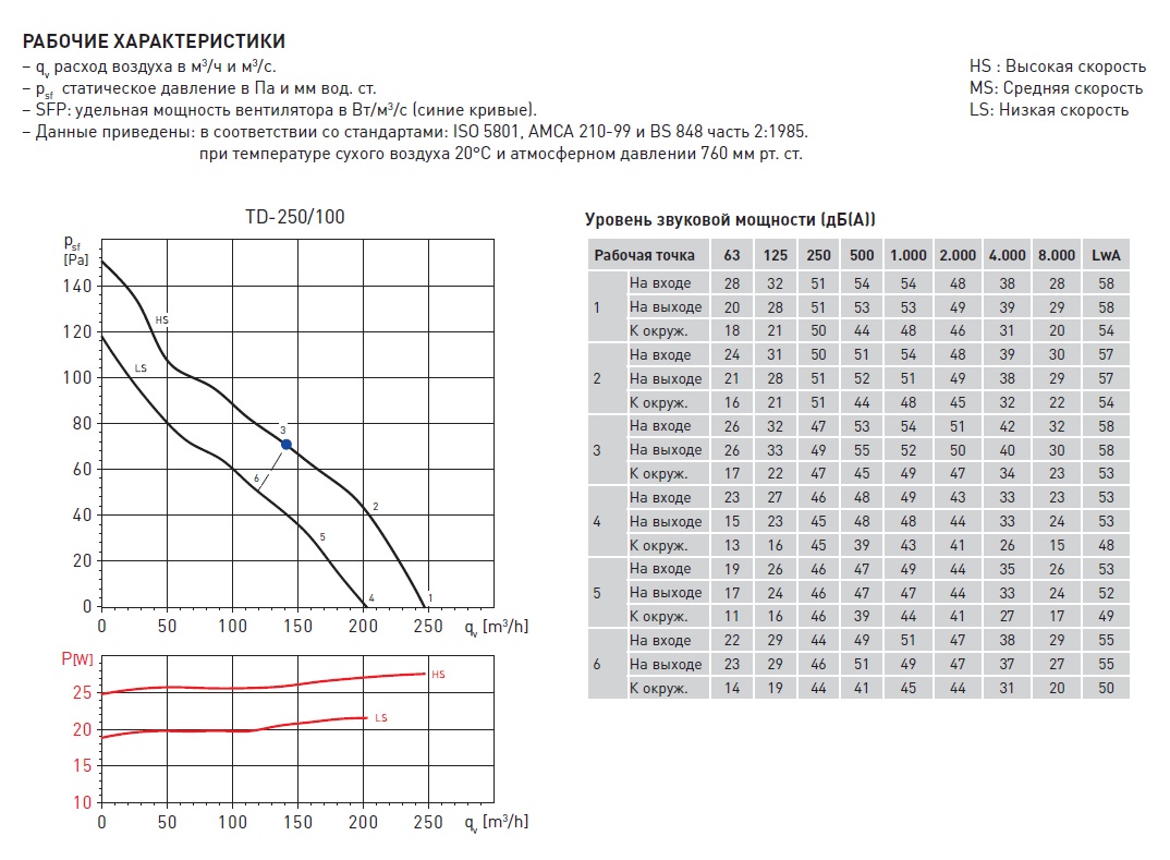 Канальный вентилятор Soler Palau TD 250/100 T 5211325500 - Вид №4
