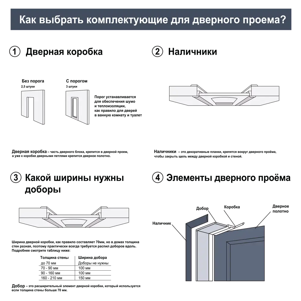Дверь межкомнатная глухая Асти_В 80x200 см Hardflex цвет белый жемчуг с замком и петлями МАРИО РИОЛИ STLM-2039739 - Вид №6