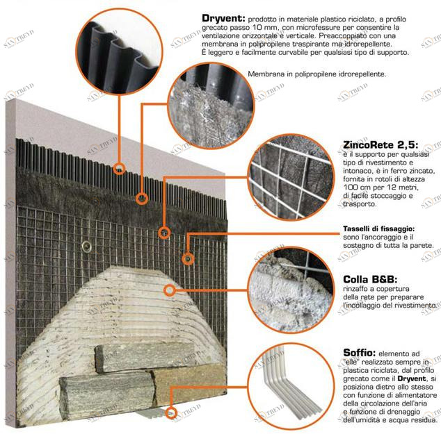 B&B Rivestimenti Naturali Система установки для стен и пола sun-id-1375409