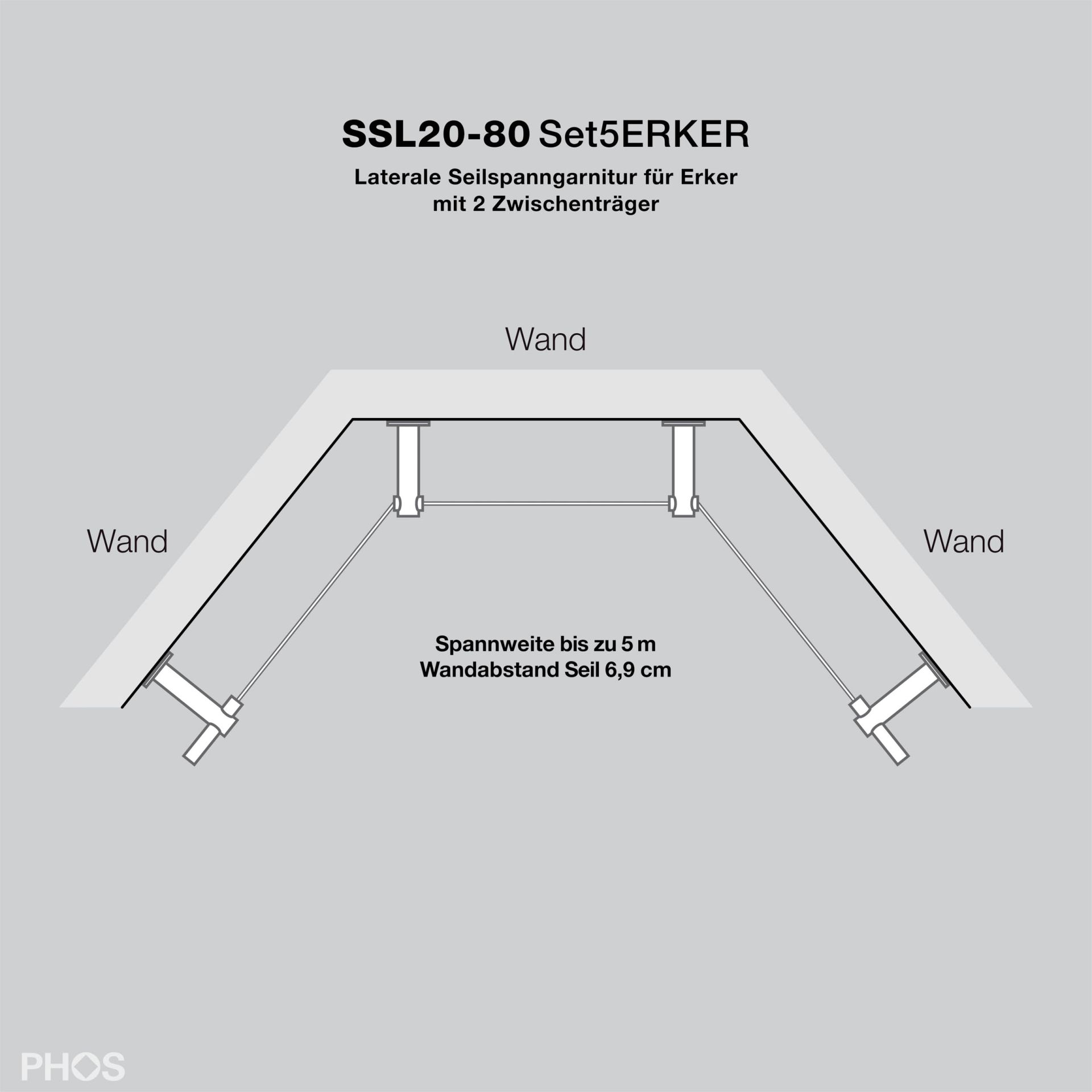 SSL20-80Set5ERKER Система бокового натяжения троса для эркеров до 5 метров, среднего расстояния до стены или потолка PHOS  - Вид №3