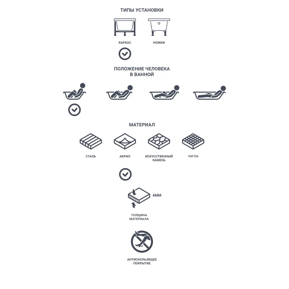 Акриловая ванна Santreyd Aquanet Libra — современная классика для вашей ванной комнаты 17806764 STLM-0008655 - Вид №4