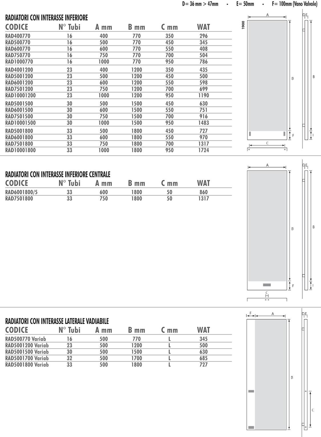 Termo Design Алюминиевый радиатор / декоративный радиатор Effetto stampa sun-id-1462136 - Вид №11