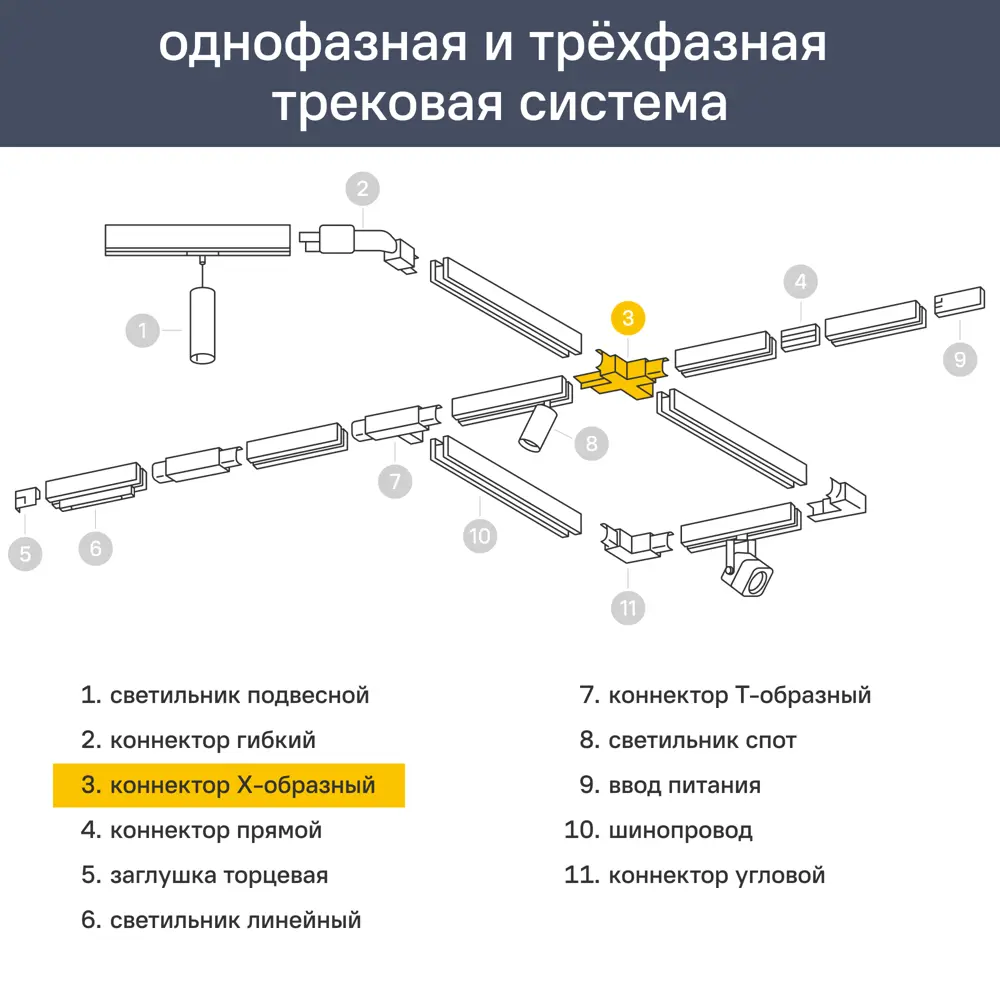 Коннектор Feron X-образный для соединения трековых шинопроводов накладных однофазных цвет белый 85499918 STLM-2027160 Santreyd  - Вид №1