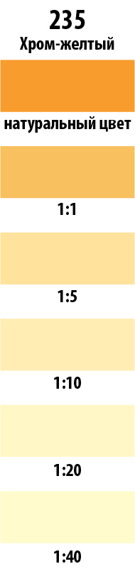 Колер Parade хром жёлтый 750 мл для создания идеальных оттенков 12070516 STLM-0001716 - Вид №1