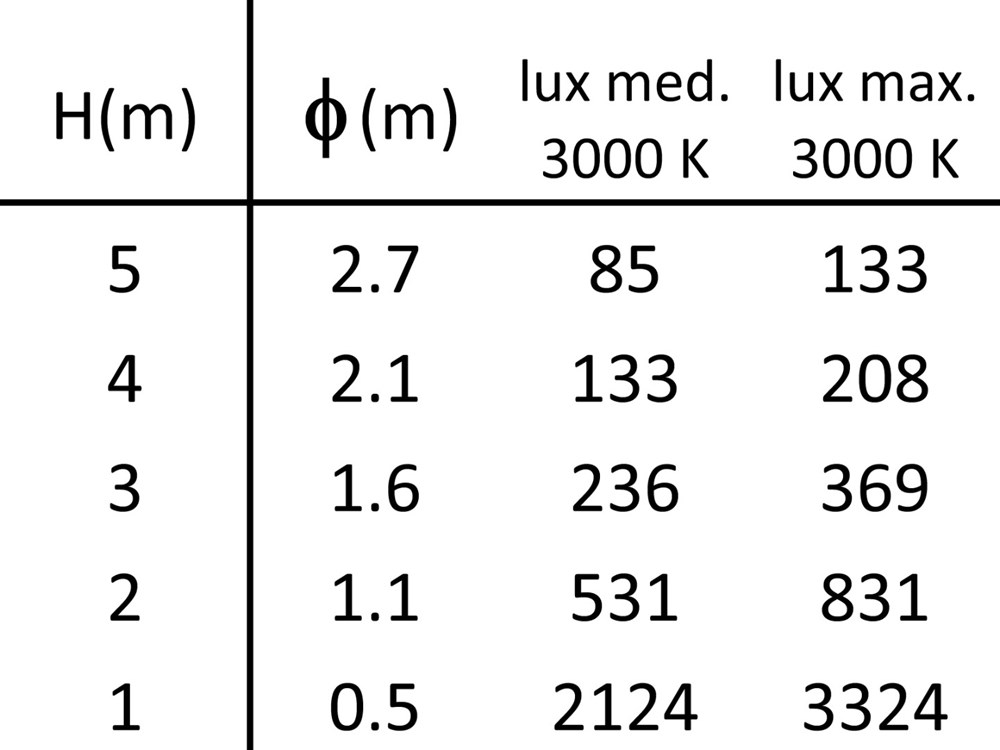Crimson 1A Track Adapter Ghidini Crimson Track Adapter .01 Белый (Матовый)  - Вид №4