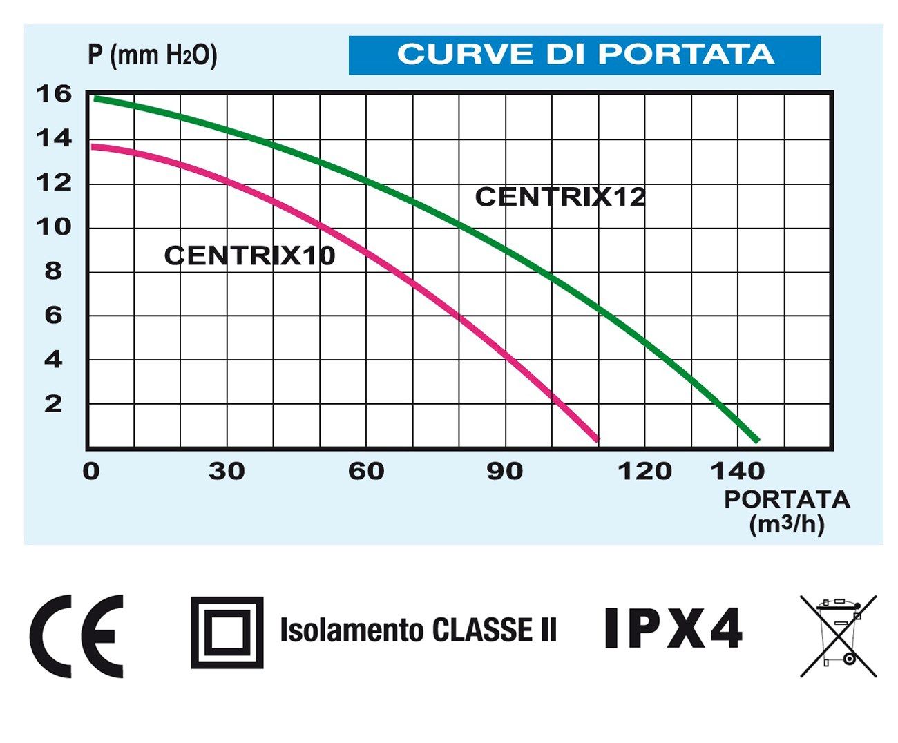 Центробежный аспиратор First Corporation вентиляция ARCH-00101182 - Вид №3