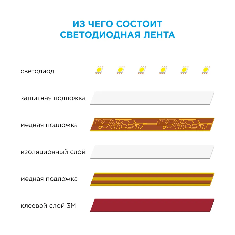 APEYRON Контурная подсветка для интерьера 3 метра теплый белый 81945420 STLM-0014374 - Вид №15
