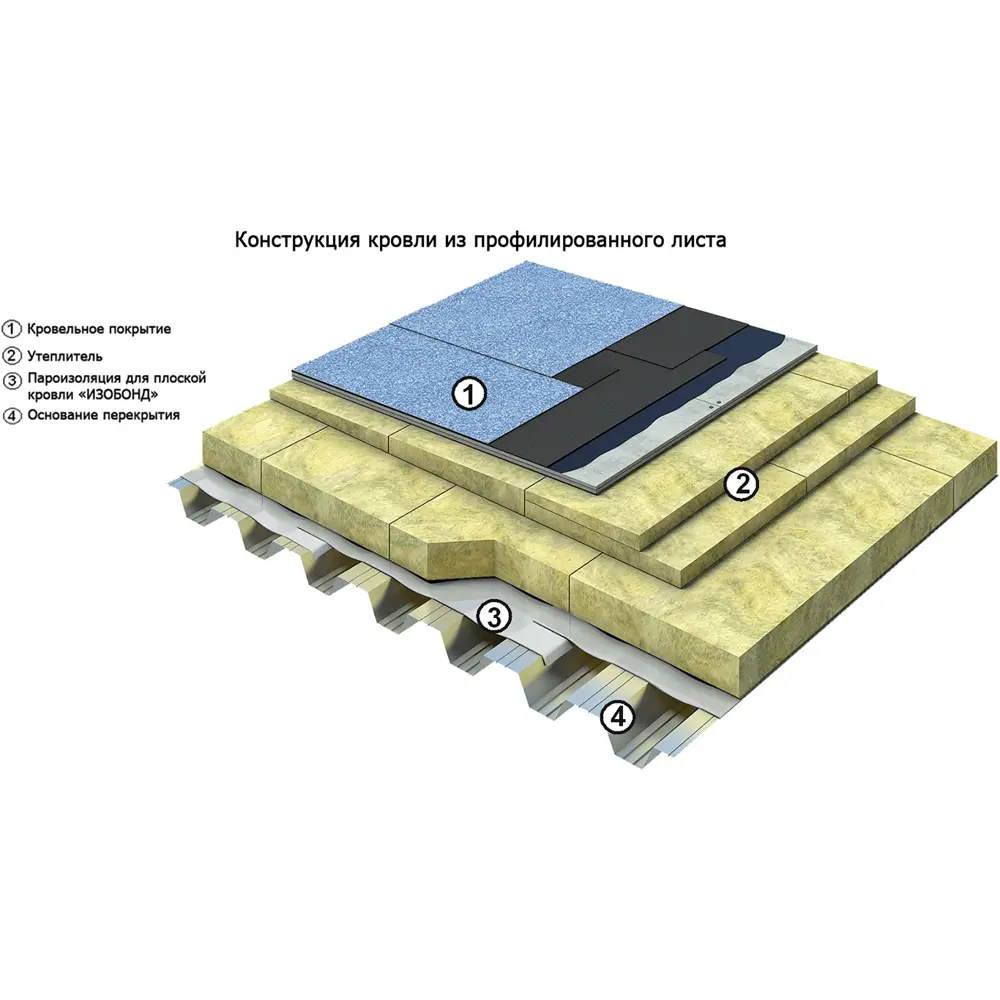 Пароизоляция Isobond для плоской кровли 3x30 м Изобонд STLM-2187911 - Вид №3