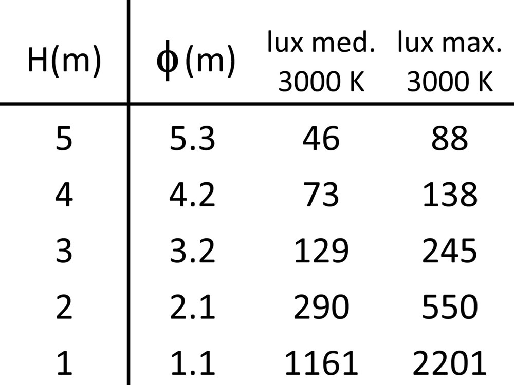 Crimson 2A Ghidini Crimson Track Adapter .01 Белый (Матовый)  - Вид №4