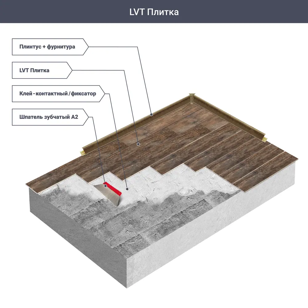 Контактный клей Axton для линолеума и ПВХ-плитки 1.1 кг 86922494 STLM-0072448 - Вид №3
