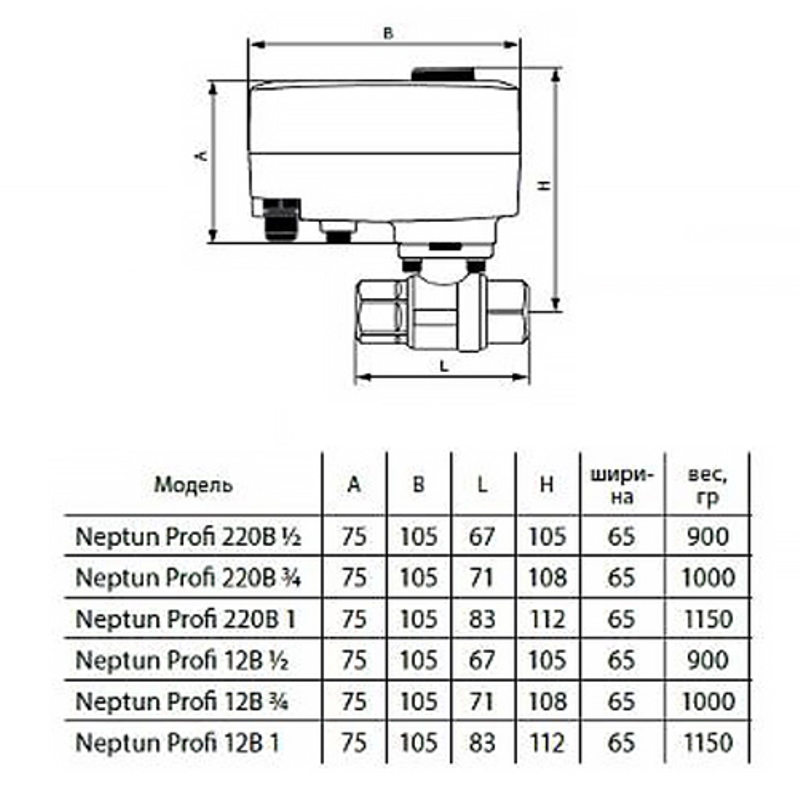 Кран с электроприводом Neptun Profi ССТ 3/4" 220В 43054115000002 - Вид №4