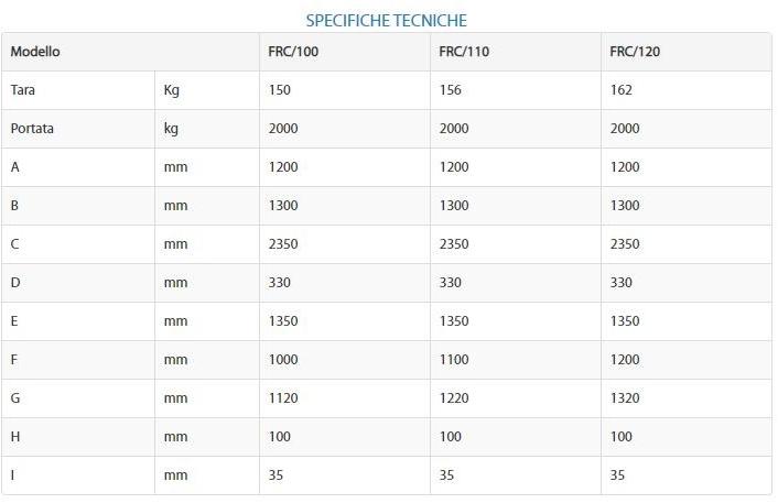 POLIERI Вилы для кранов sun-id-1401617 - Вид №1