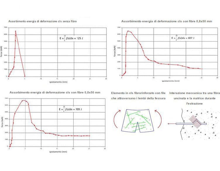 Стальные армирующие волокна для бетона LA MATASSINA La Gramigna ARCH-00000298 - Вид №3