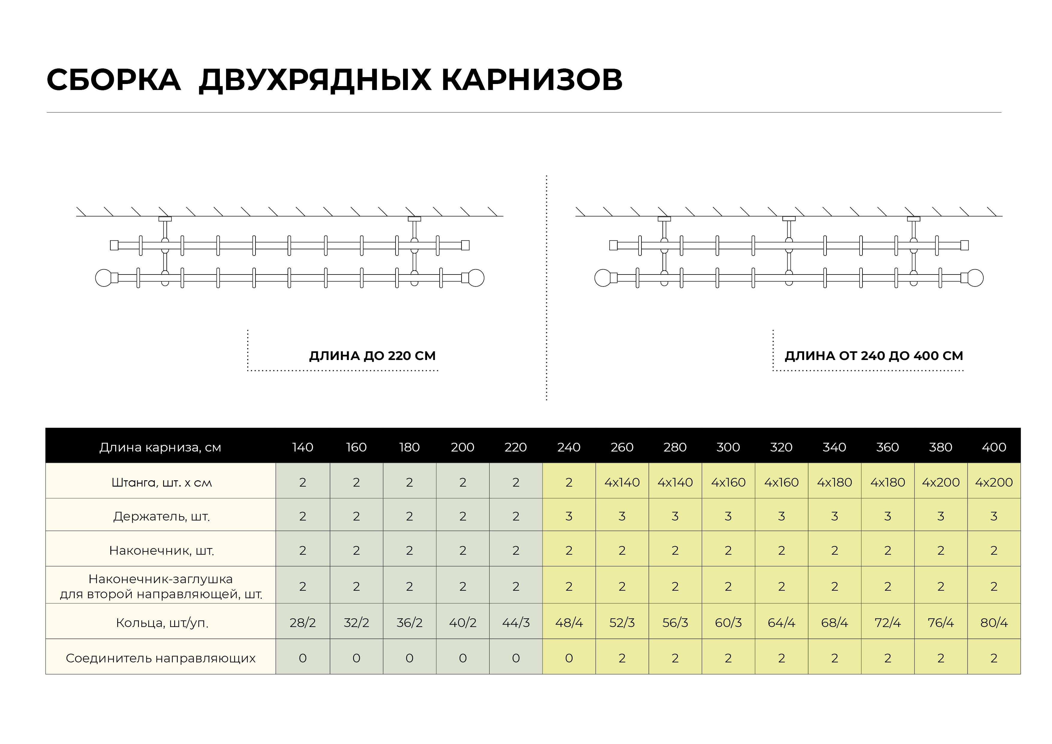 Заглушки Santreyd для карнизов золото антик, 2 шт 82120661 STLM-0019575 - Вид №3