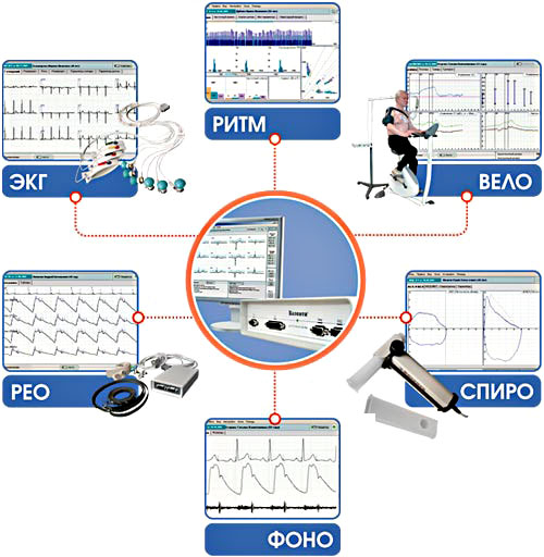Диагностический комплекс ВАЛЕНТА Santreyd MED-34
