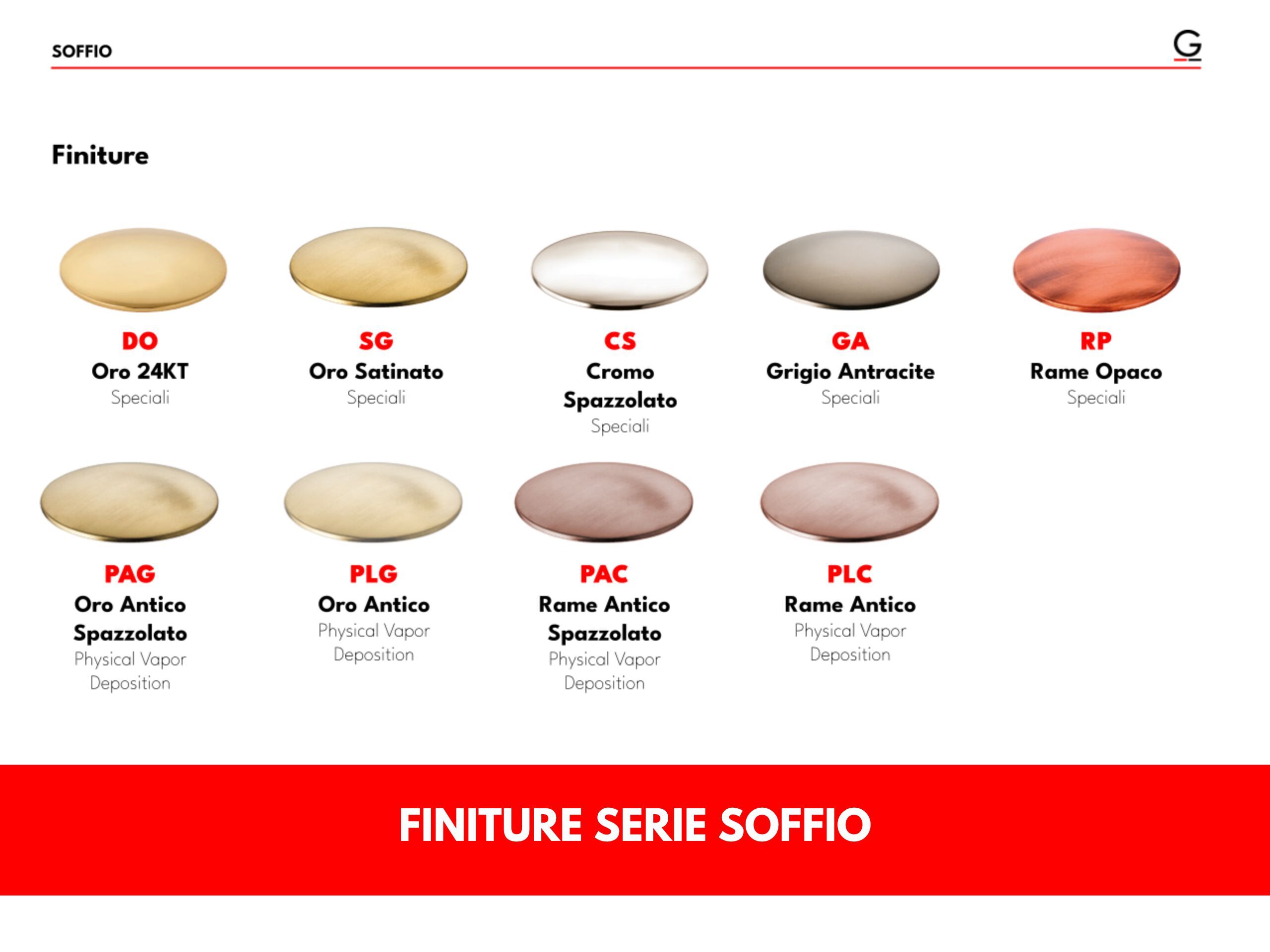 Настенная термостатическая душевая колонна GATTONI Puff ARCH-00103268 - Вид №3