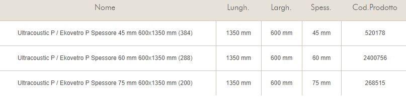 Knauf Italia Панель теплоизоляции Isolamento sun-id-1382185 - Вид №1