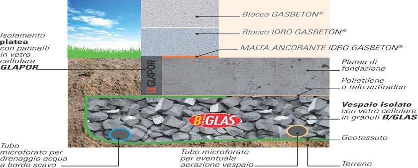 Bacchi Теплоизоляционная панель из пеностекла Isolanti termici in vetro cellulare sun-id-1426050 - Вид №21